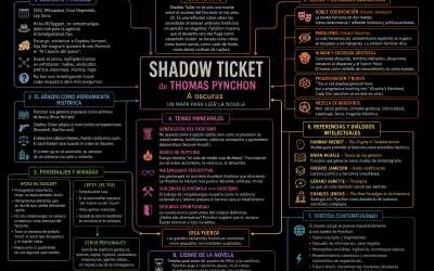 Thomas Pynchon vuelve desde la sombra